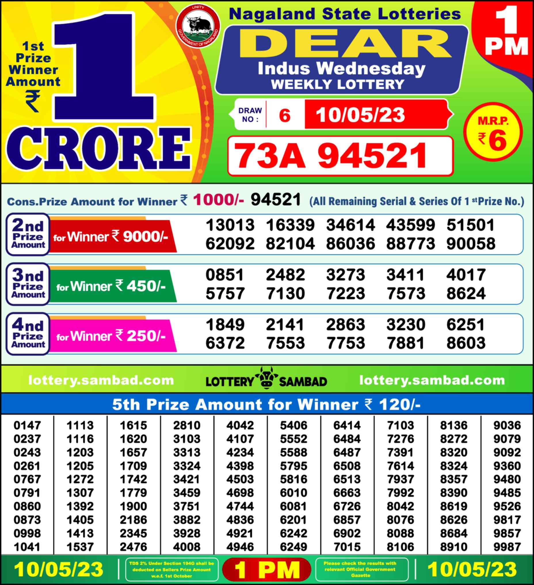 Nagaland state Lottery 10.05.23