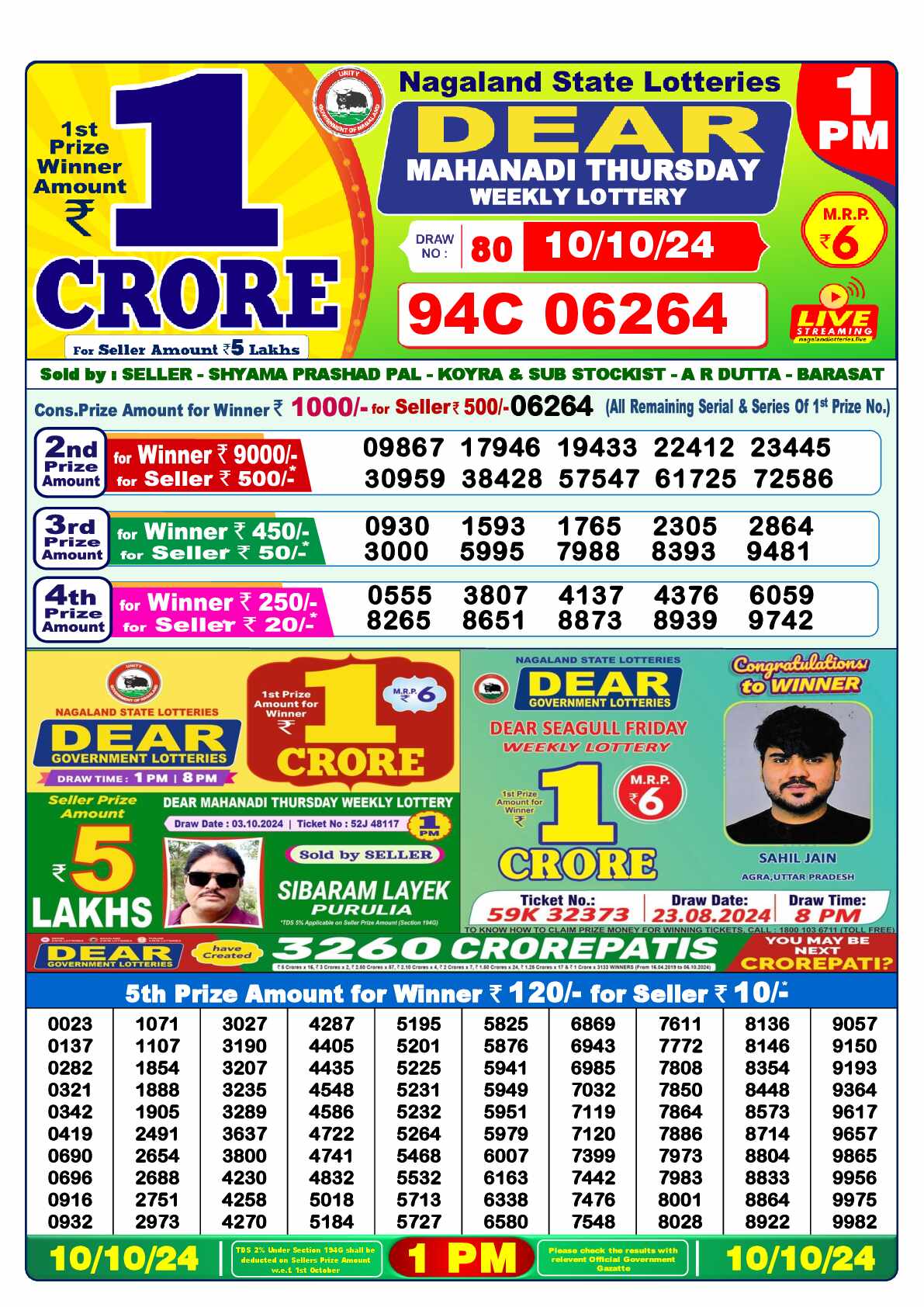 Nagaland state Lottery 10.10.24