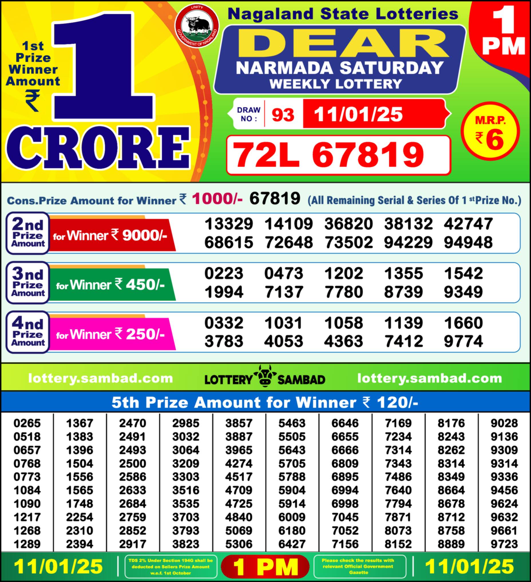Nagaland state Lottery 11.01.25