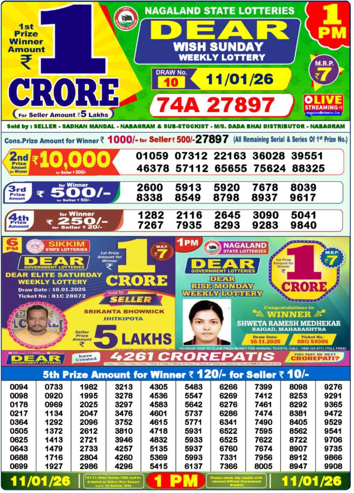 Nagaland state Lottery 11.01.26