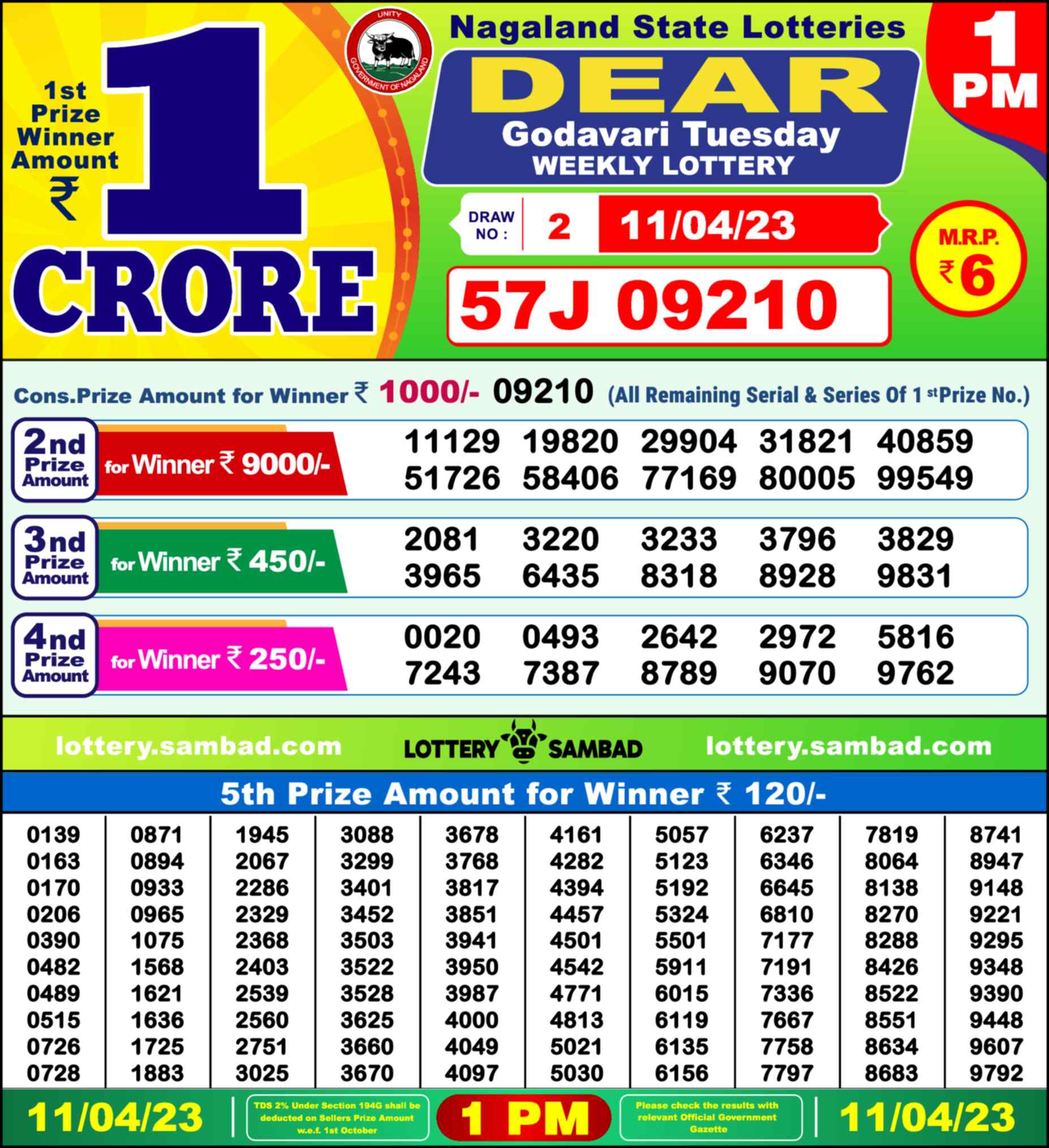 Nagaland state Lottery 11.04.23