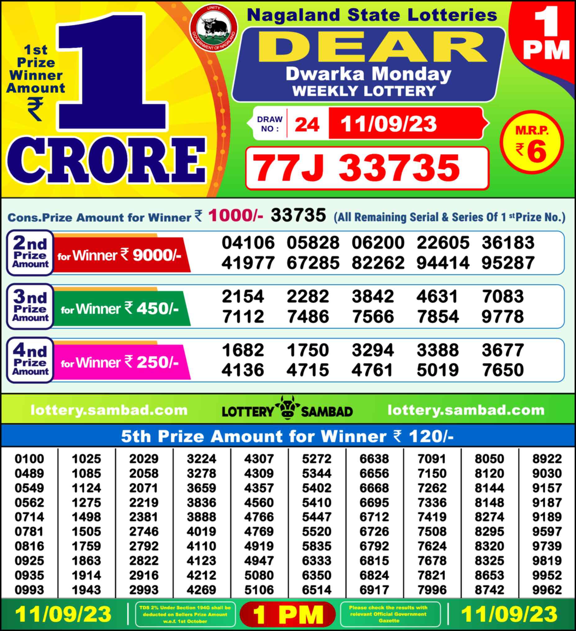 Nagaland state Lottery 11.09.23