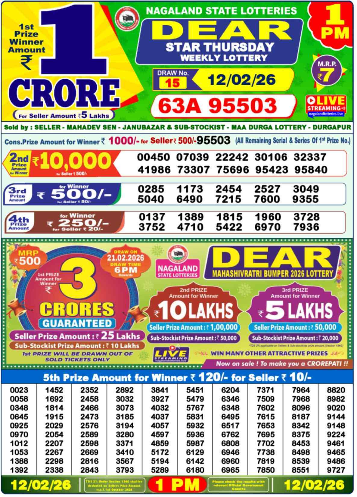 Nagaland state Lottery 12.02.26