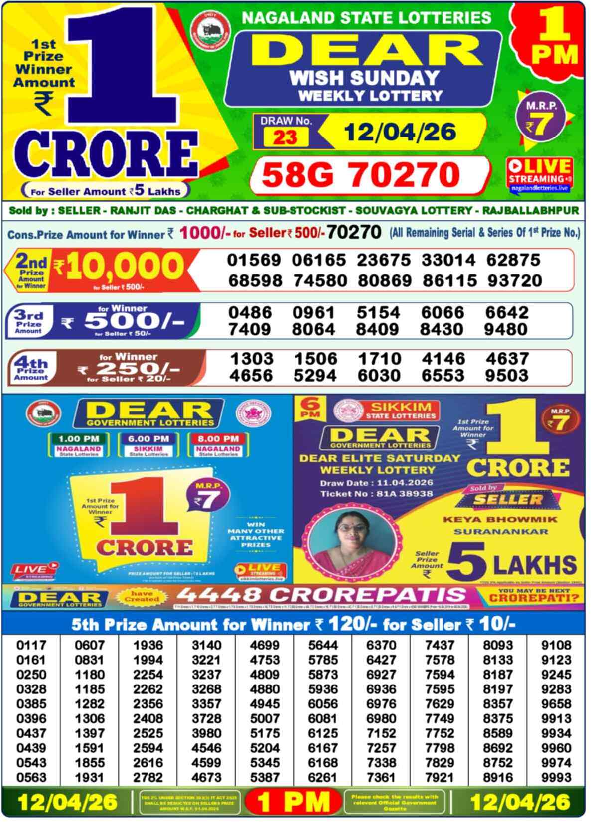 Nagaland state Lottery 12.04.26