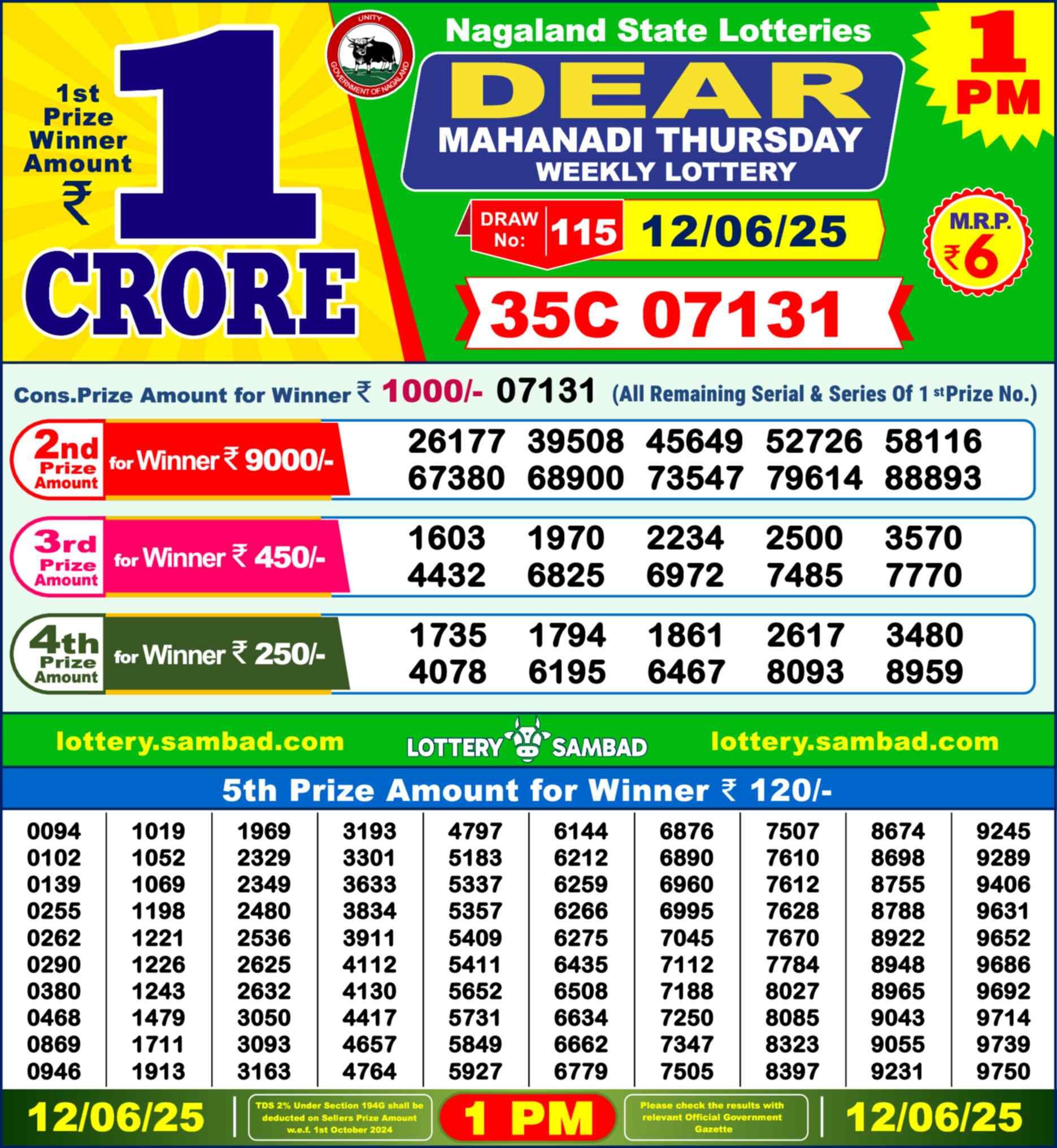 Nagaland state Lottery 12.06.25