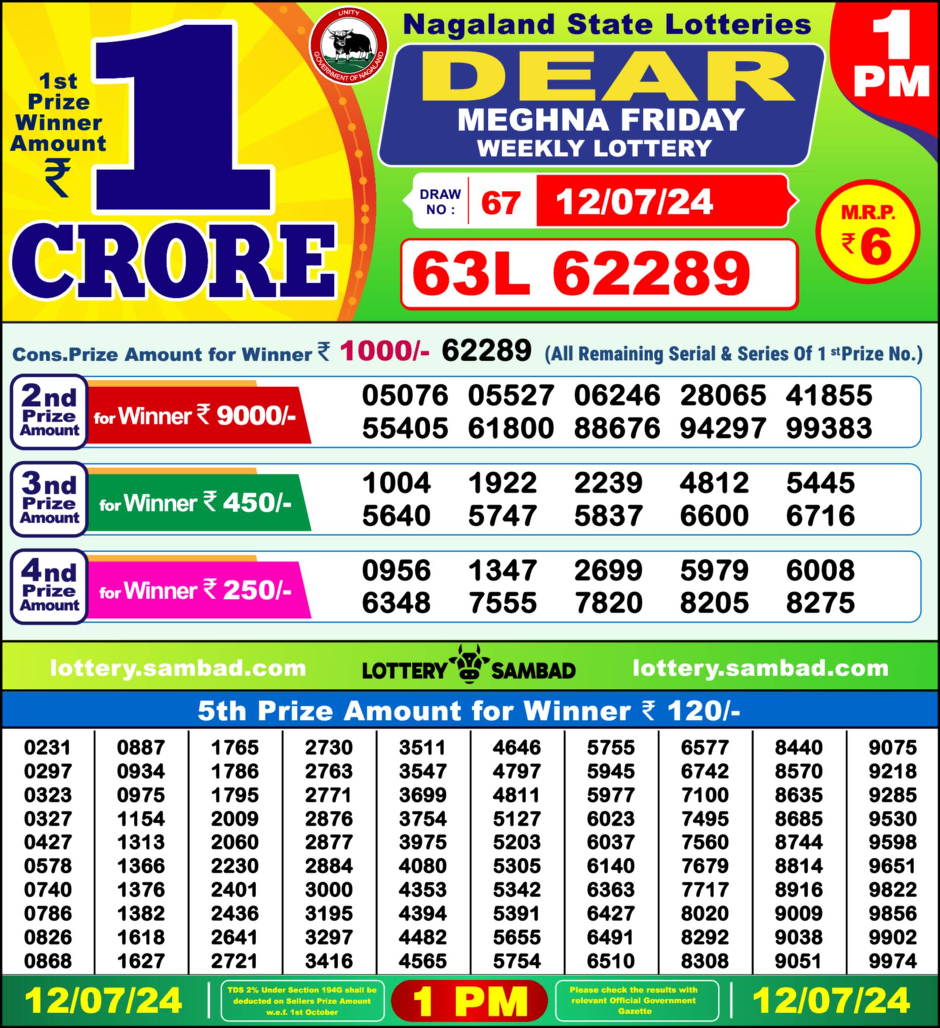 Nagaland state Lottery 12.07.24