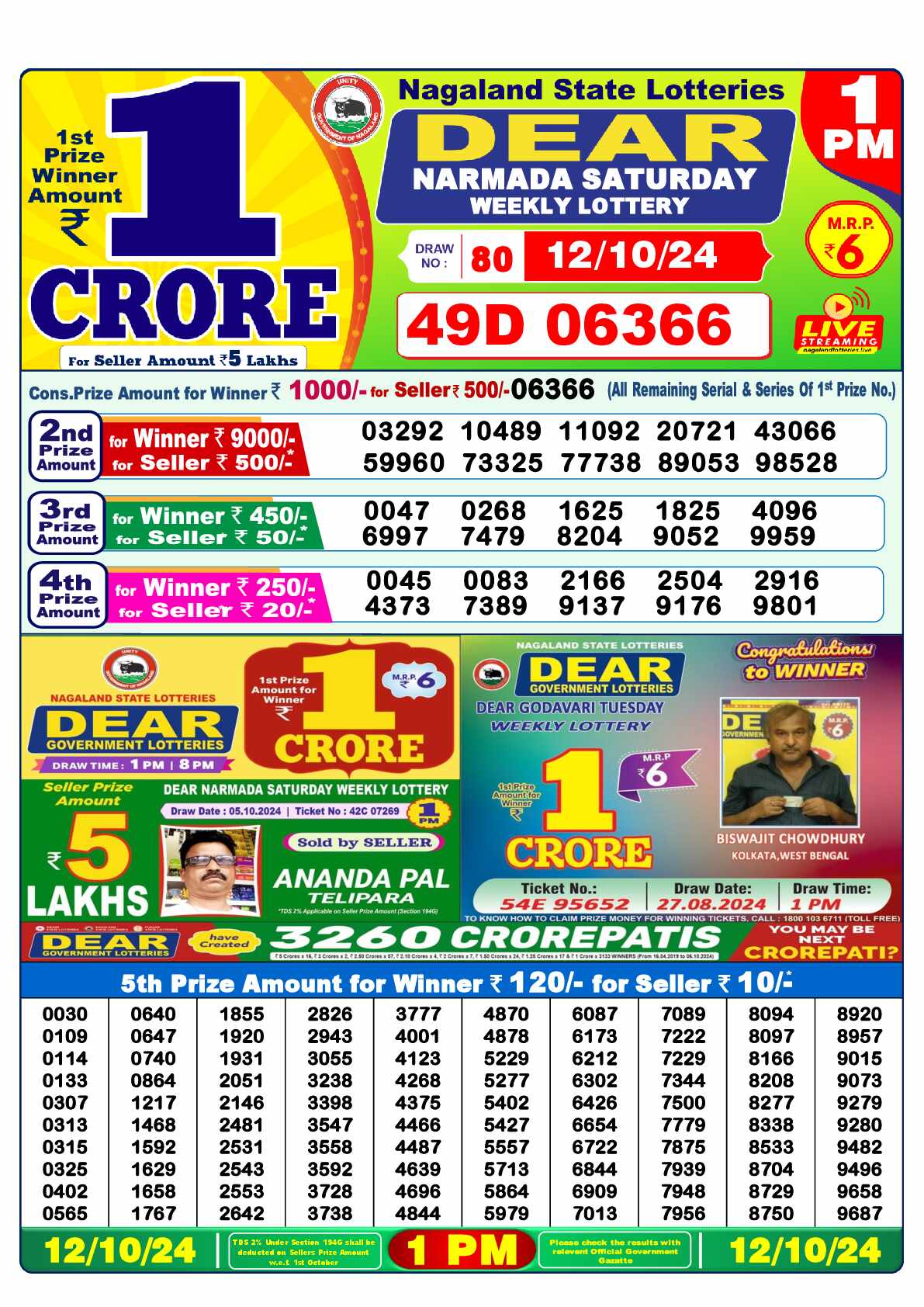 Nagaland state Lottery 12.10.24