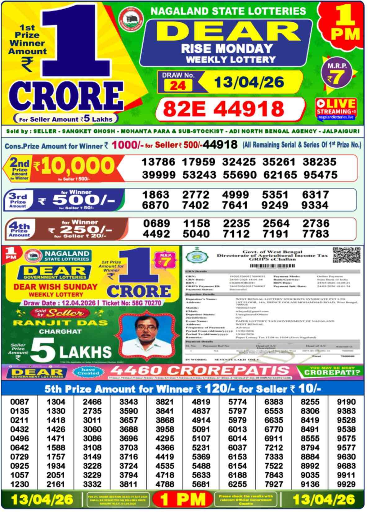 Nagaland state Lottery 13.04.26