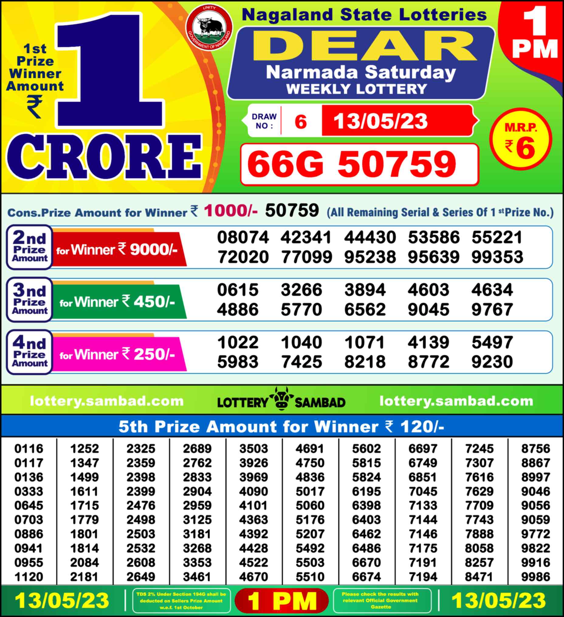 Nagaland state Lottery 13.05.23