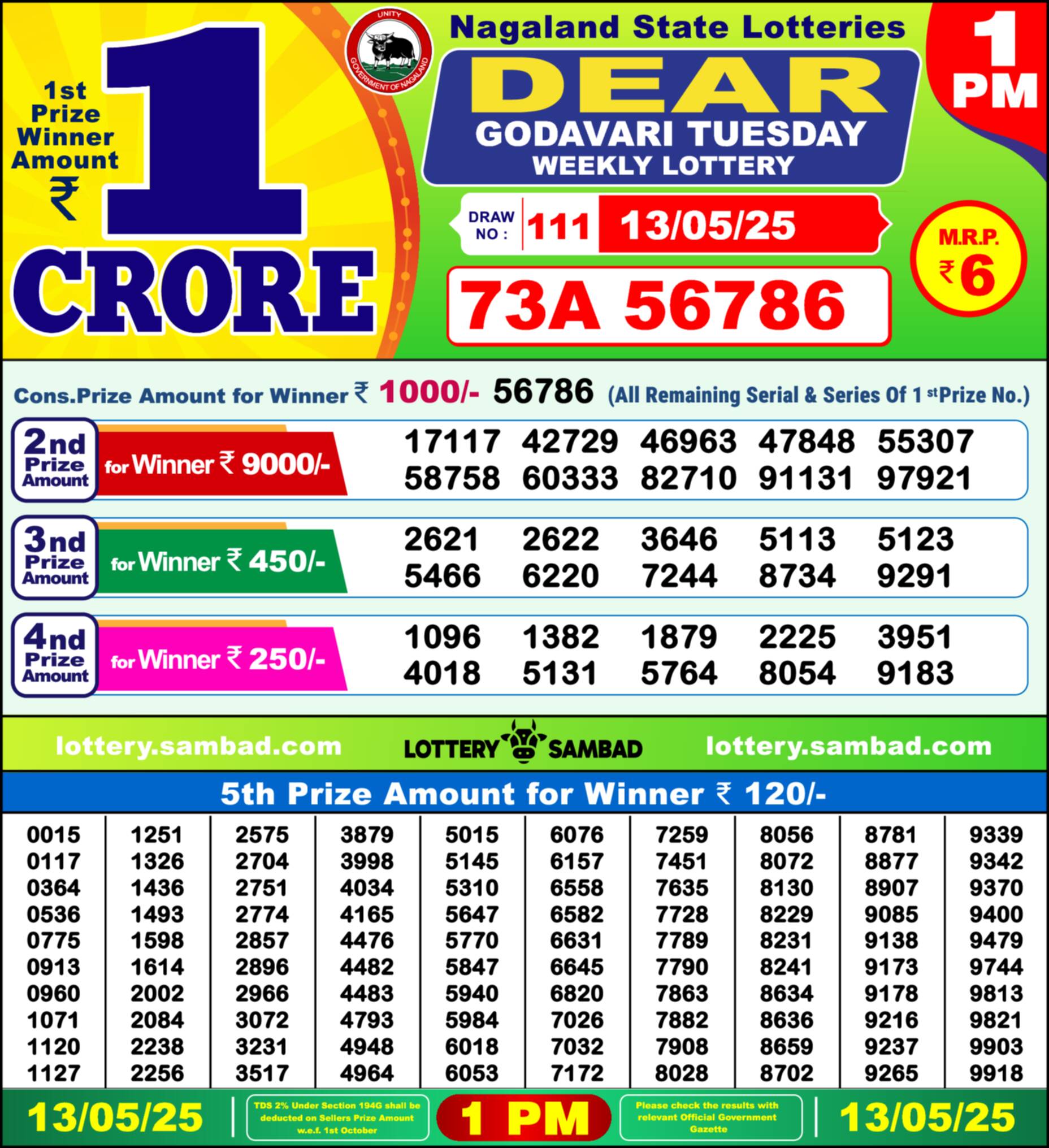 Nagaland state Lottery 13.05.25