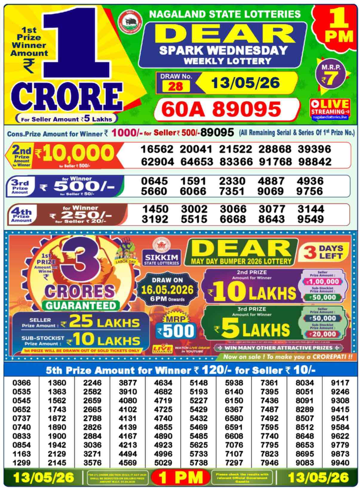 Nagaland state Lottery 13.05.26
