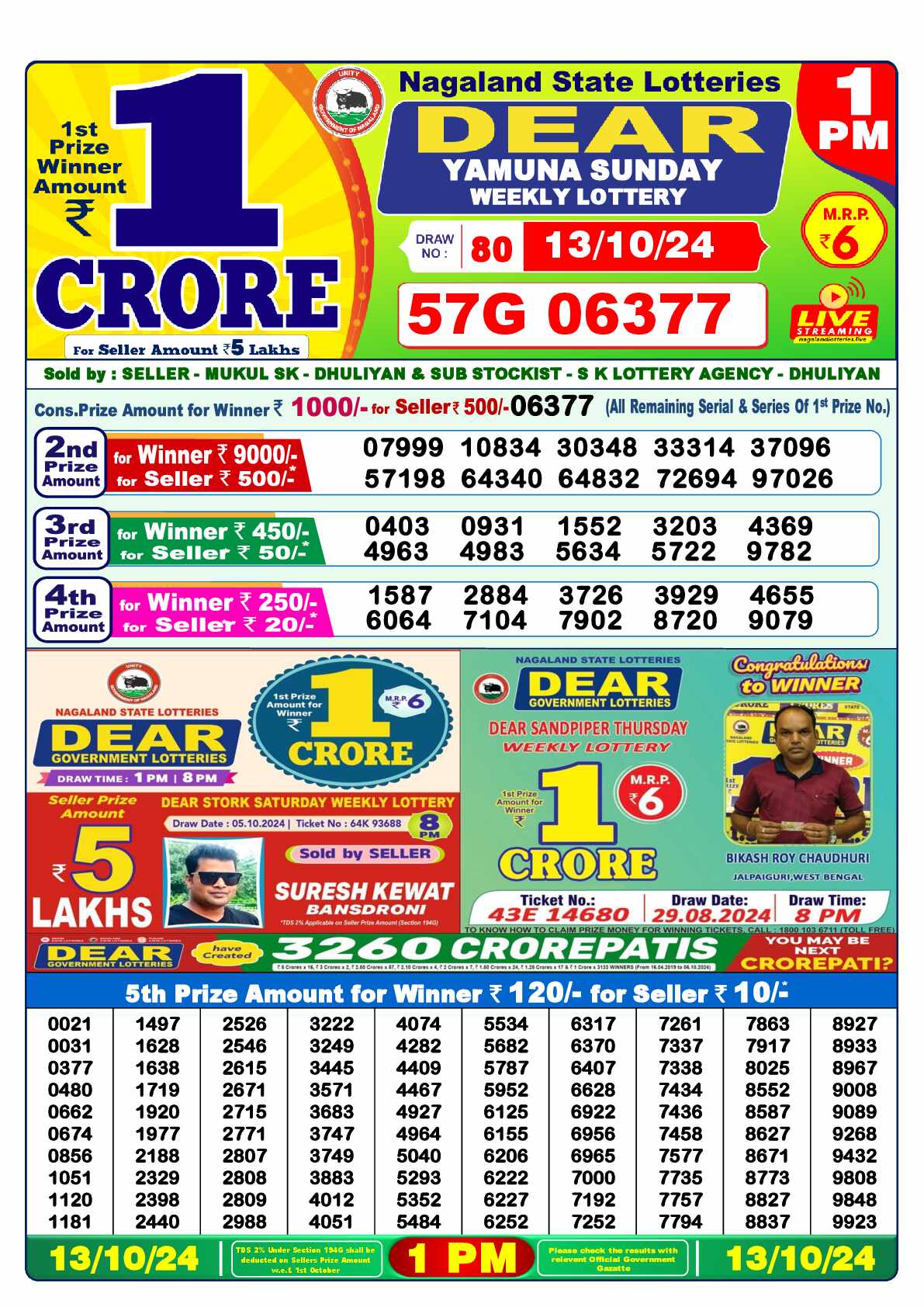 Nagaland state Lottery 13.10.24