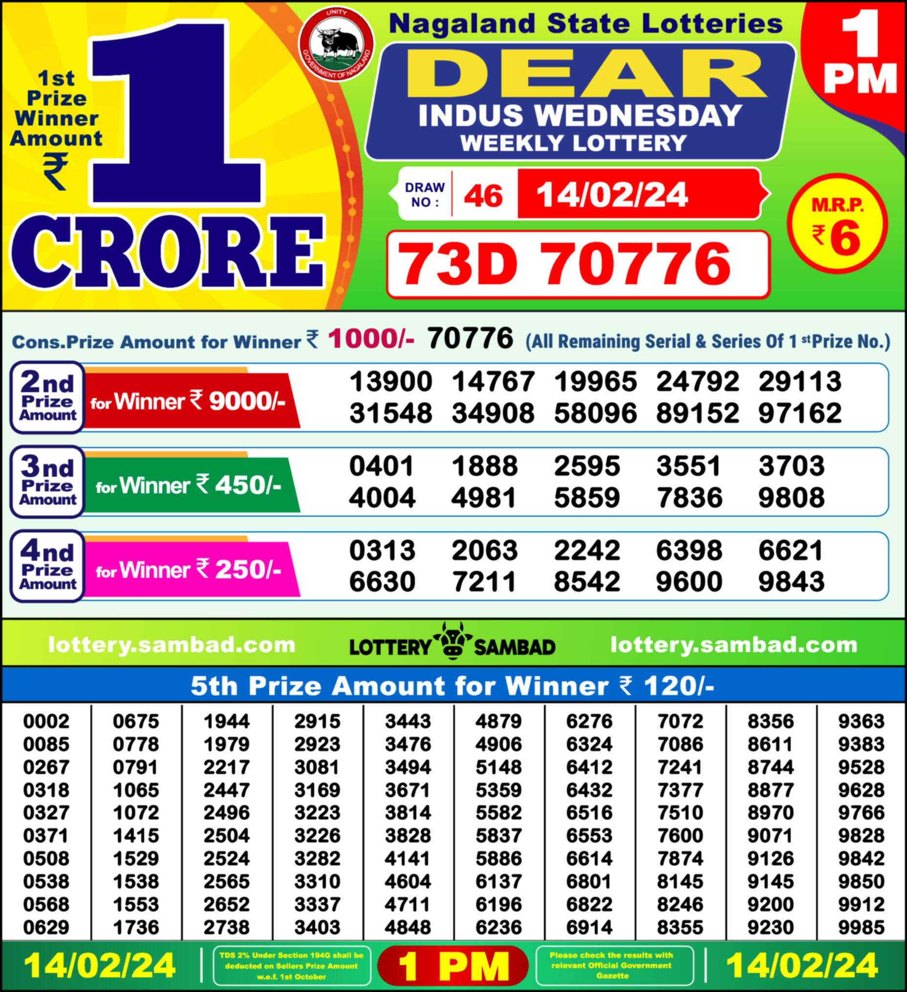 Nagaland state Lottery 14.02.24