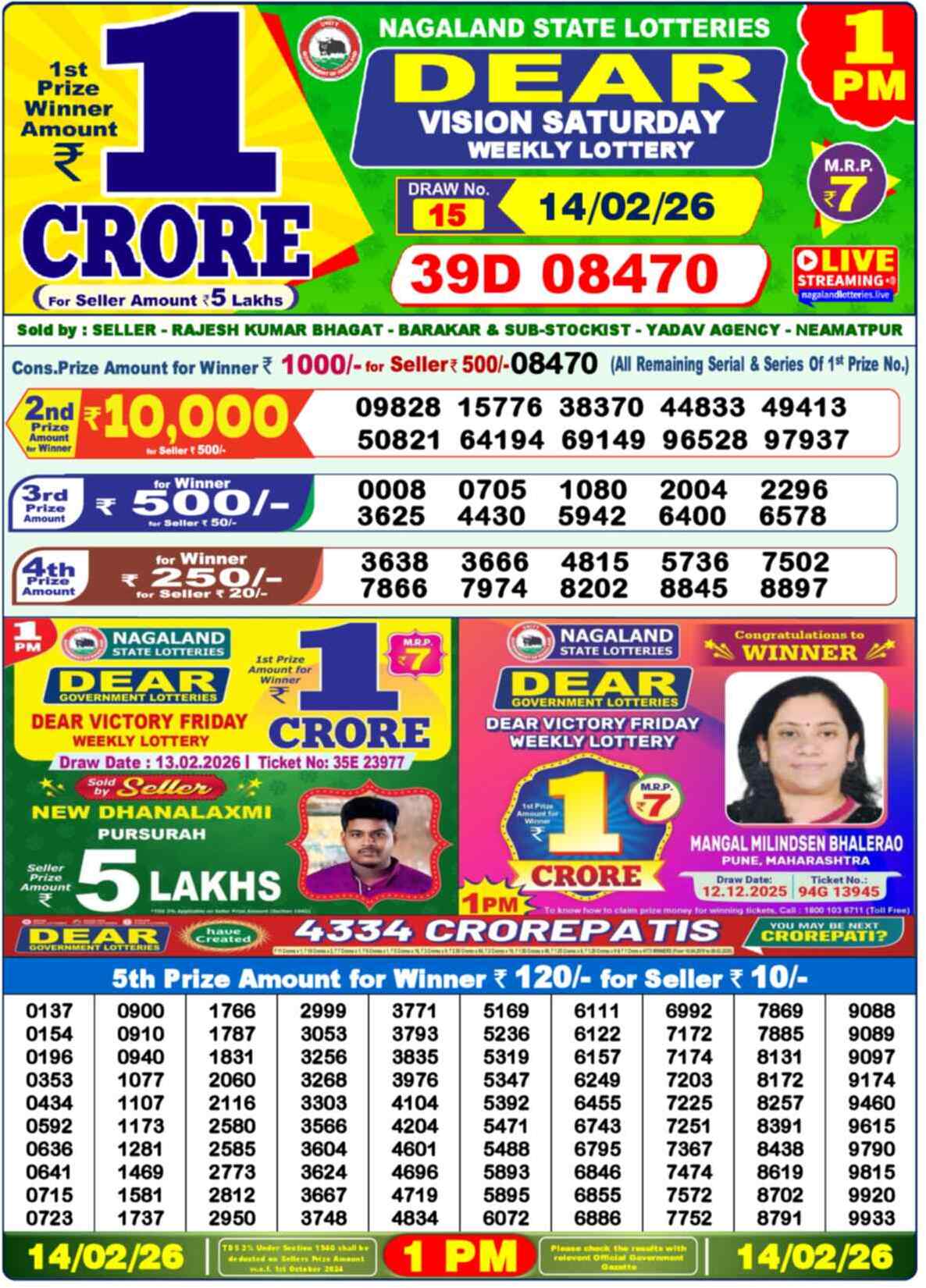 Nagaland state Lottery 14.02.26