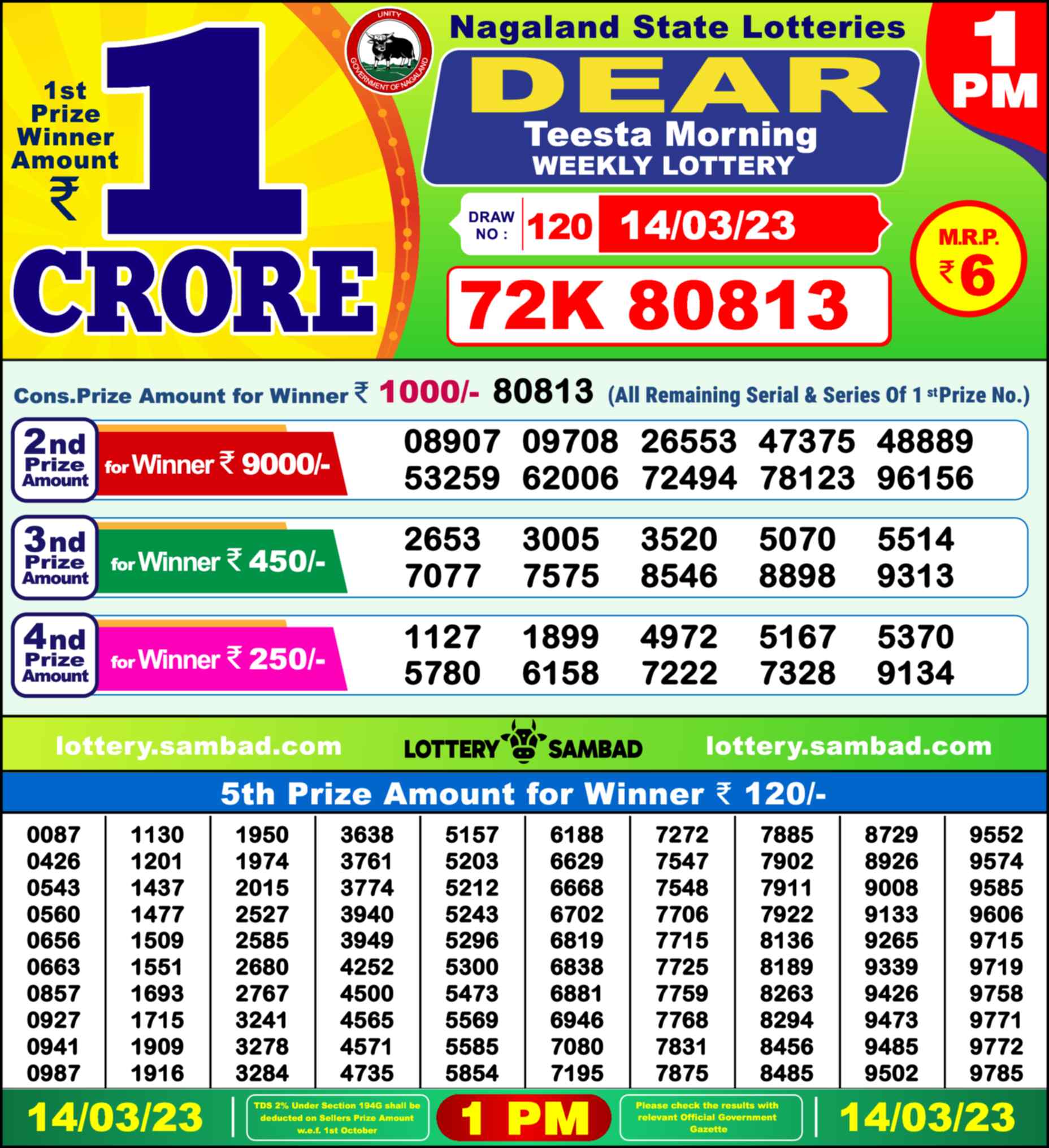 Nagaland state Lottery 14.03.23