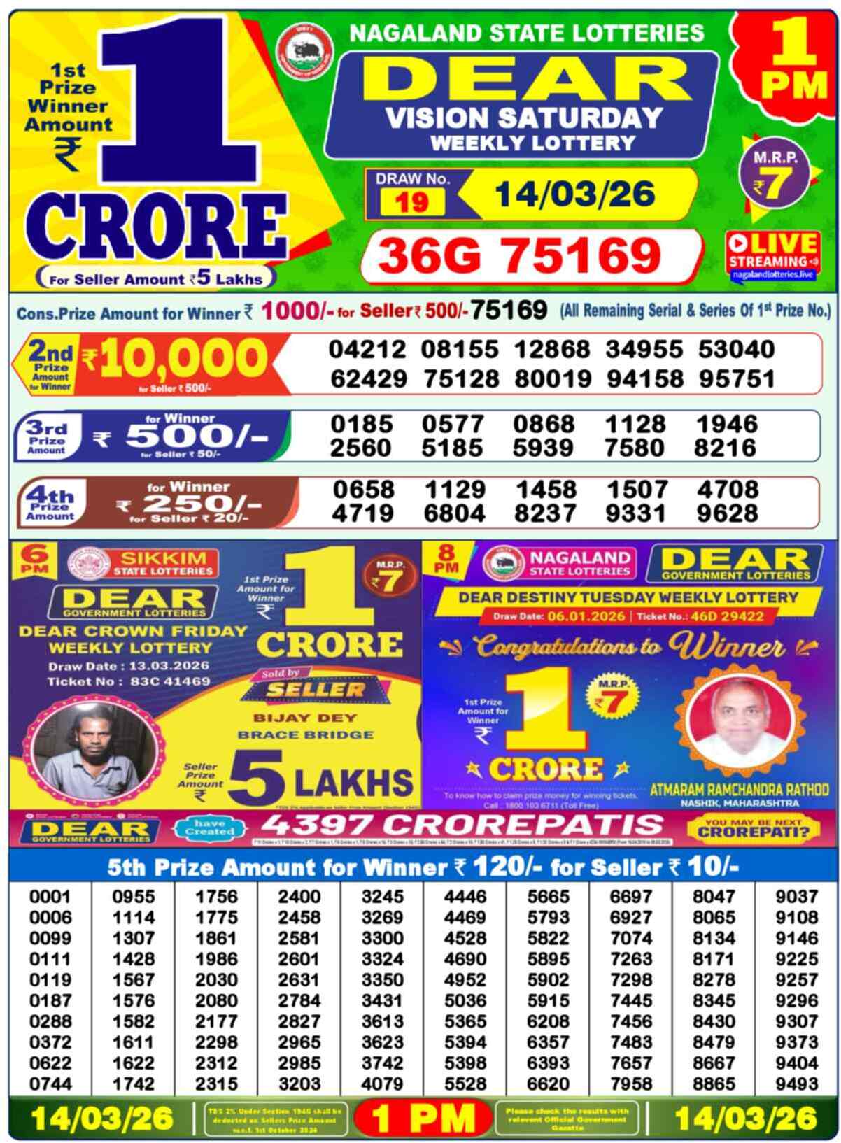 Nagaland state Lottery Results 1:00 PM Today 14 March 2026