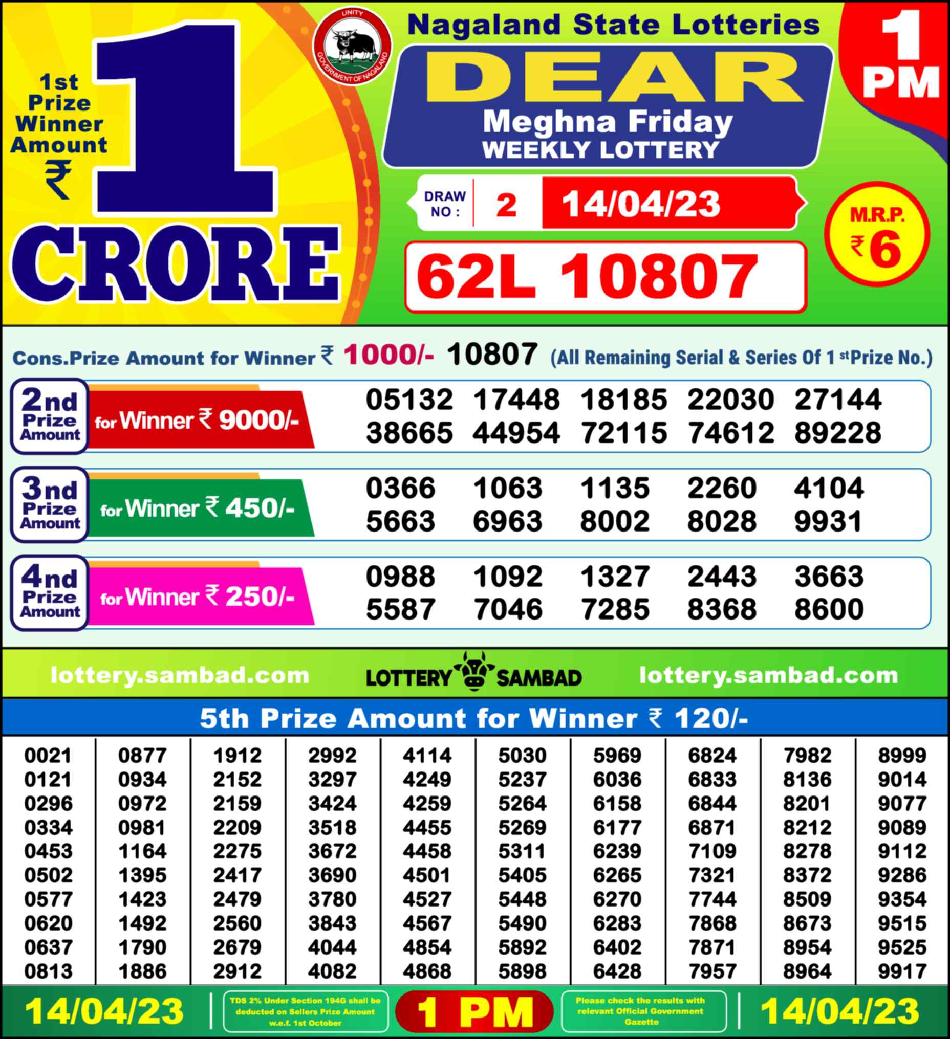 Nagaland state Lottery 14.04.23