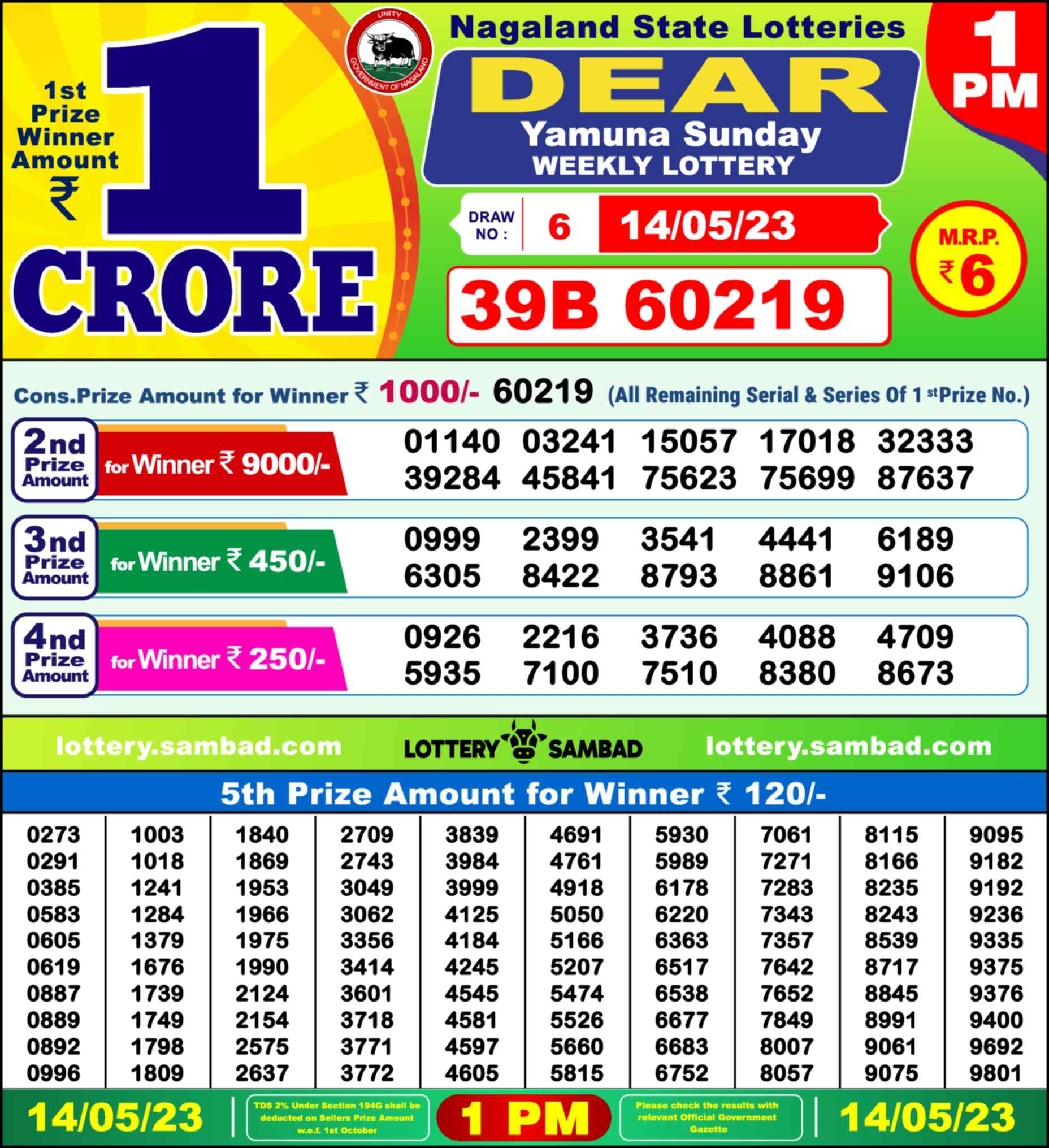 Nagaland state Lottery 14.05.23
