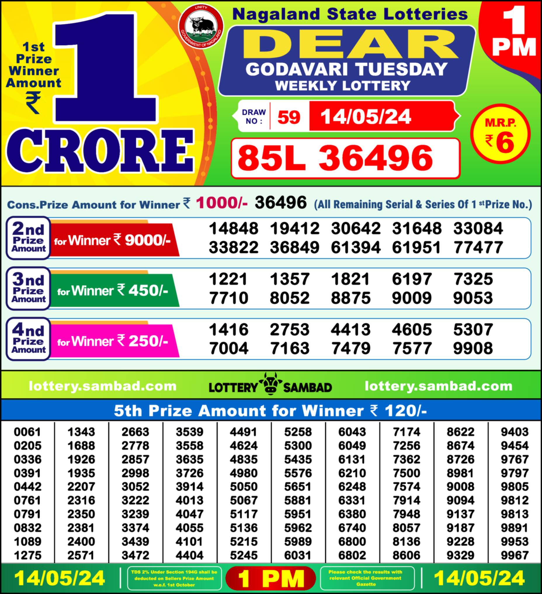 Nagaland state Lottery 14.05.24