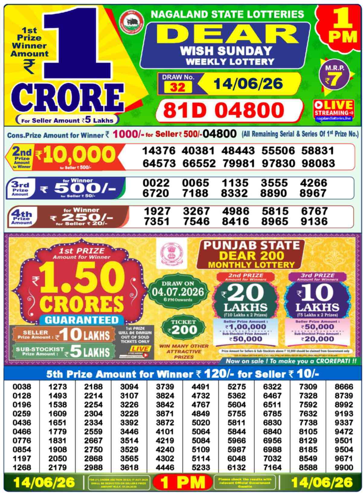 Nagaland state Lottery 14.06.26