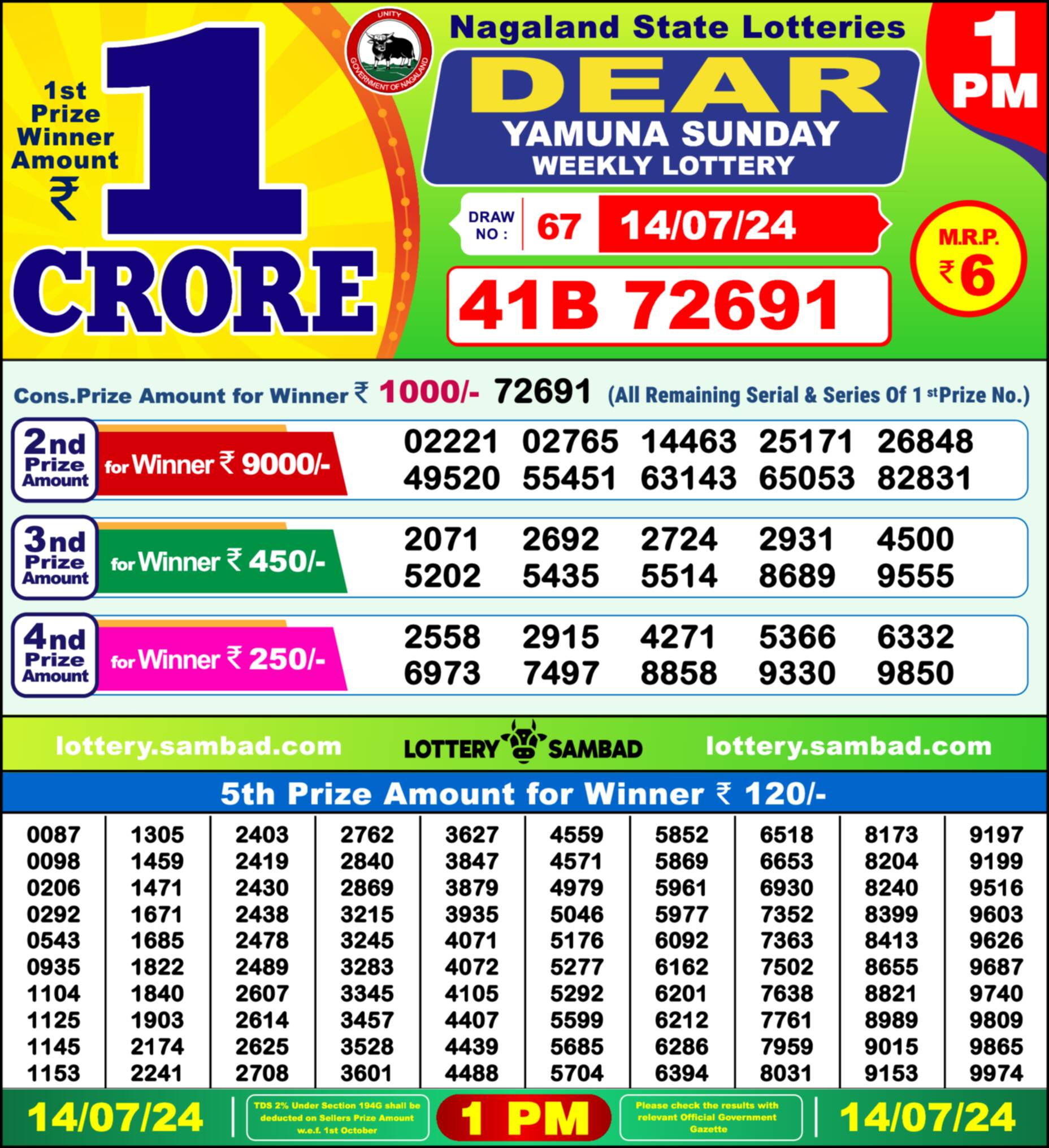 Nagaland state Lottery 14.07.24
