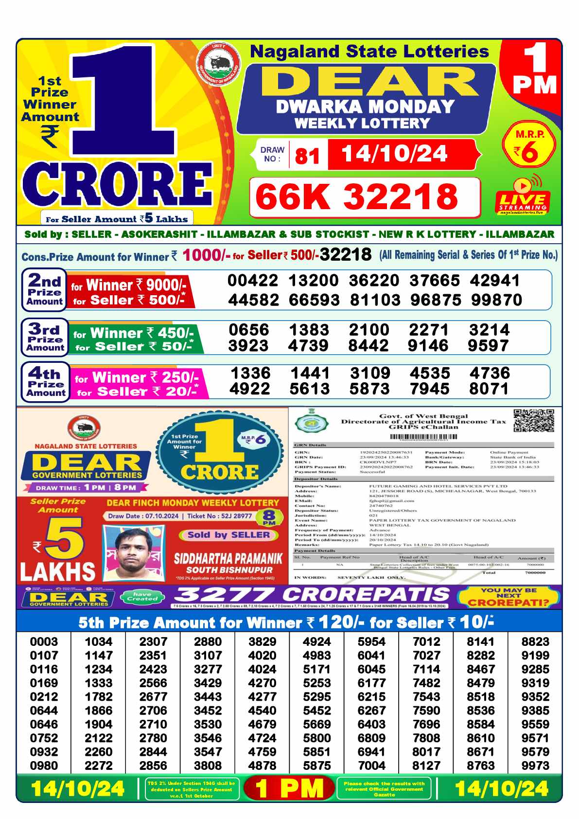 Nagaland state Lottery 14.10.24