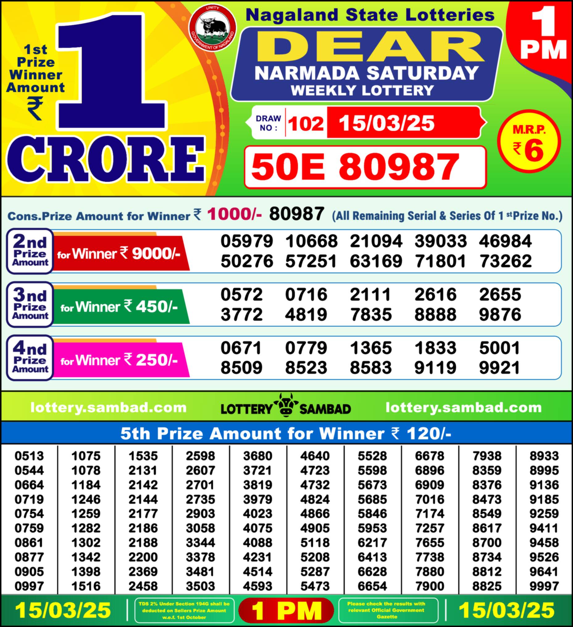 Nagaland state Lottery 15.03.25