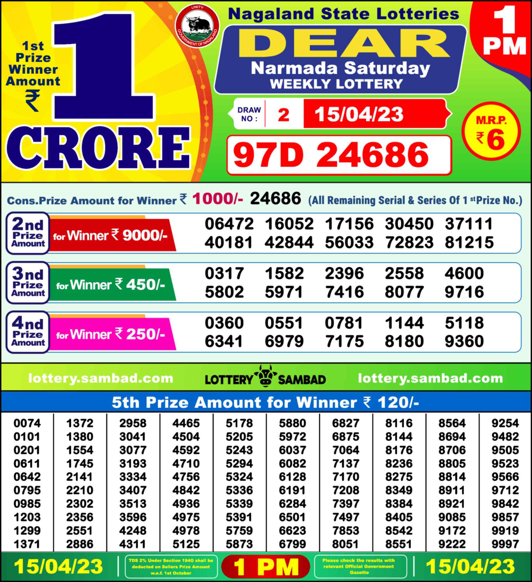 Nagaland state Lottery 15.04.23