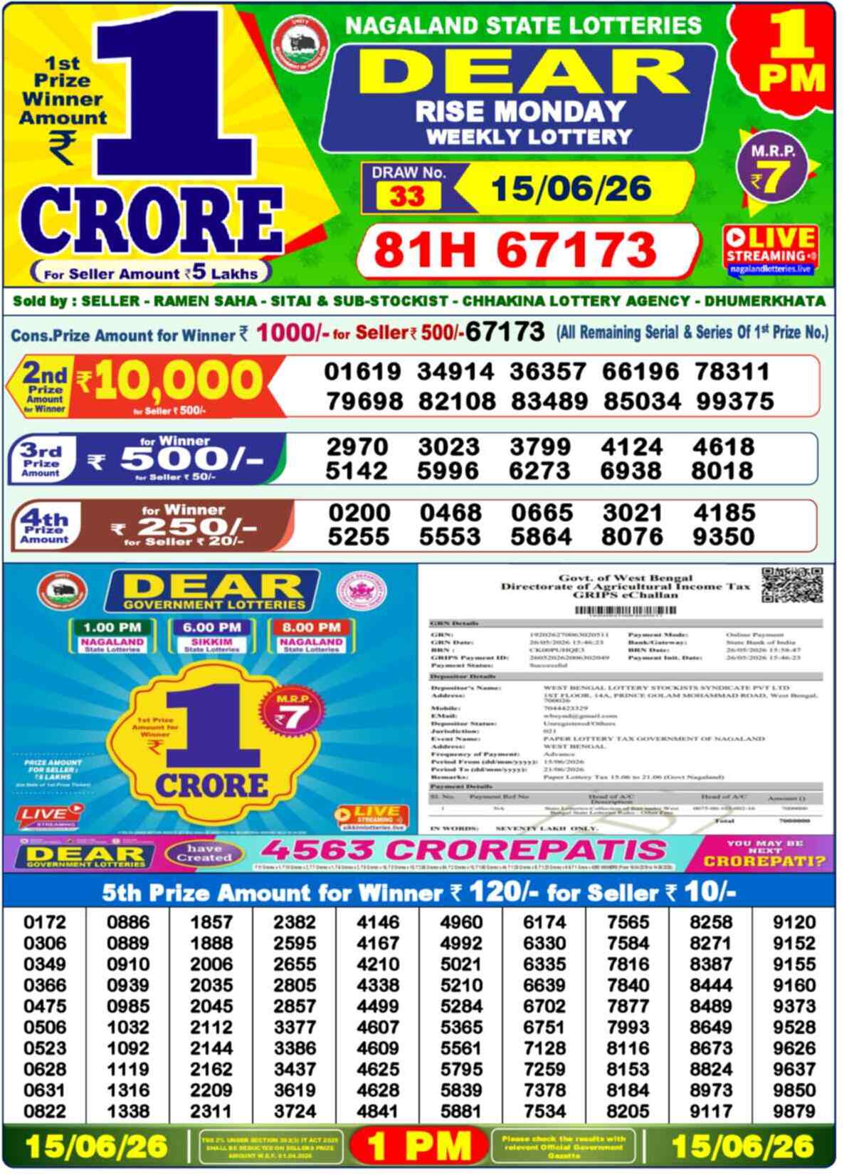 Nagaland state Lottery 15.06.26