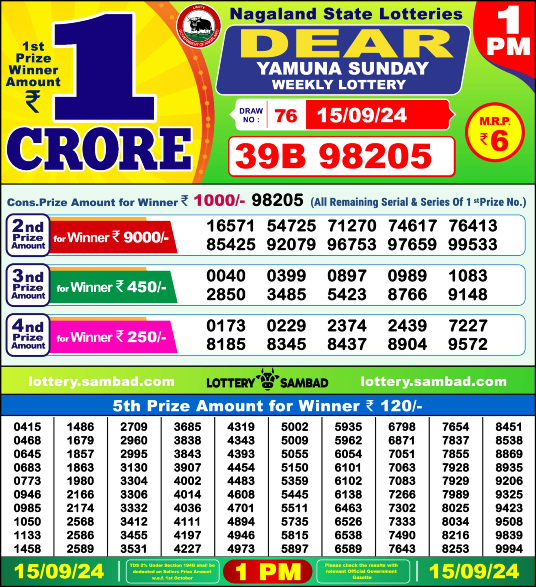 Nagaland state Lottery 15.09.24