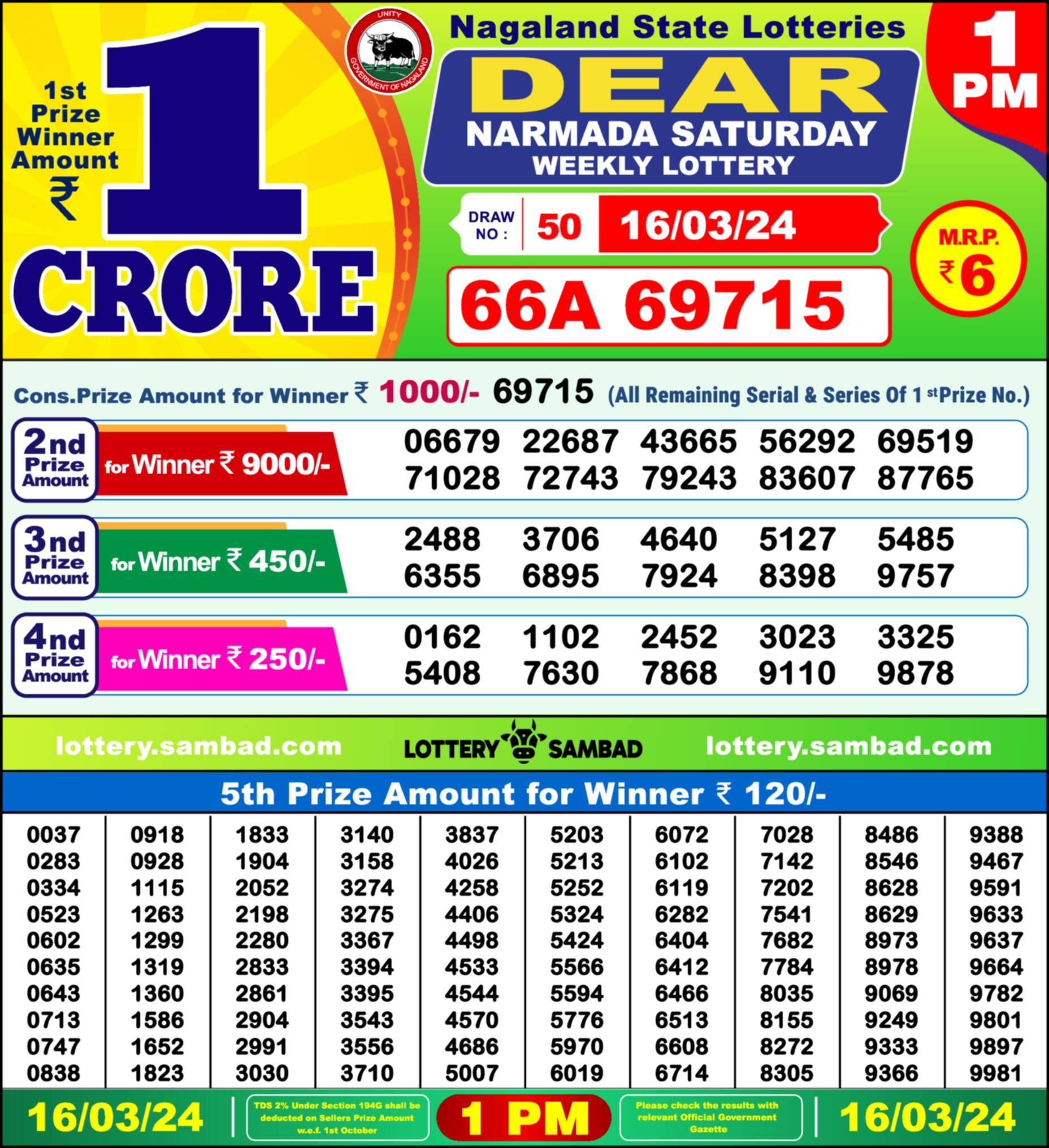 Nagaland state Lottery 16.03.24