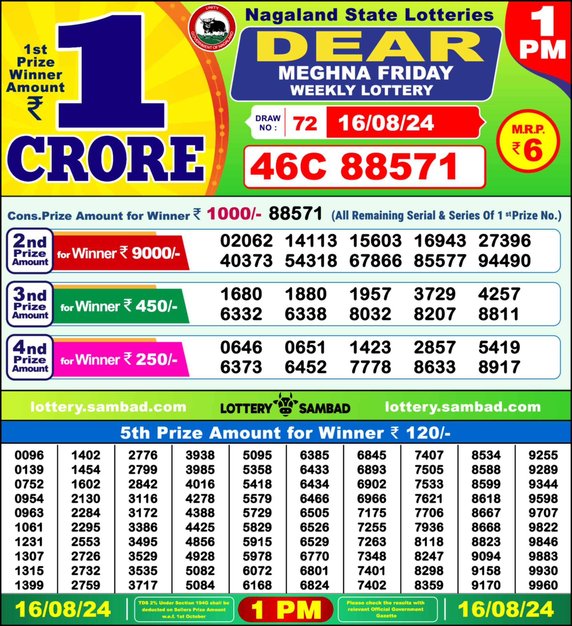 Nagaland state Lottery 16.08.24