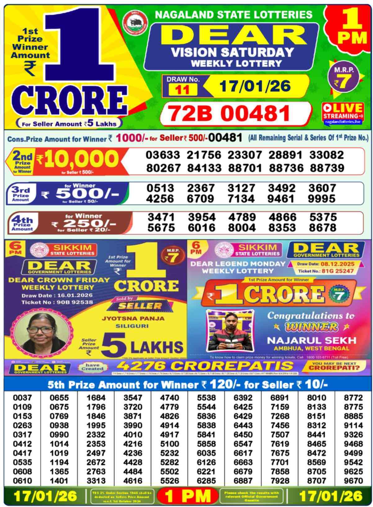 Nagaland state Lottery 17.01.26