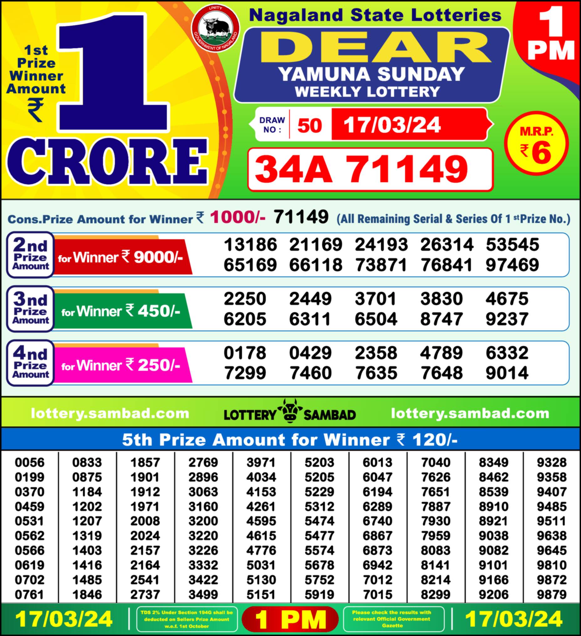 Nagaland state Lottery 17.03.24