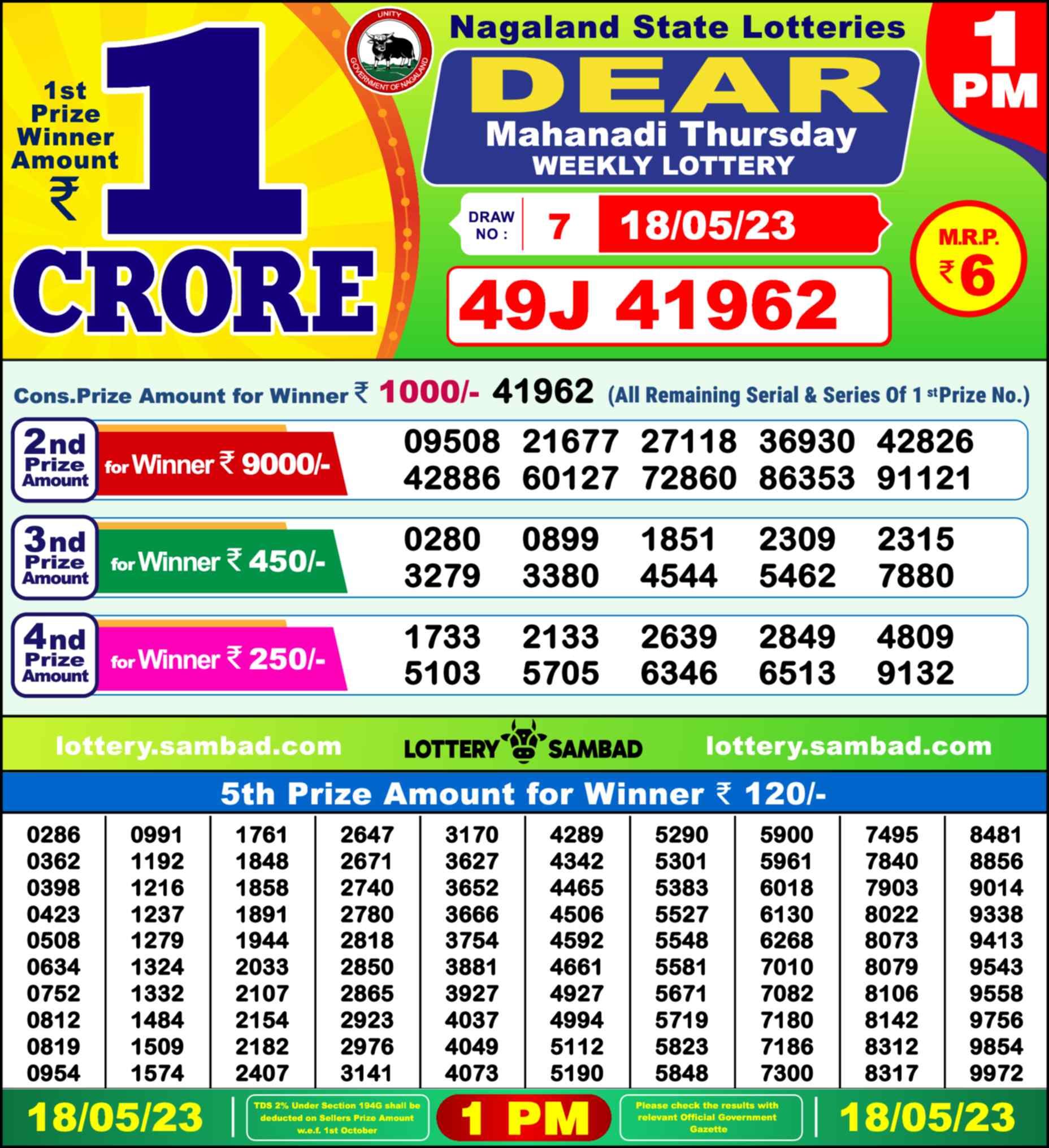Nagaland state Lottery 18.05.23