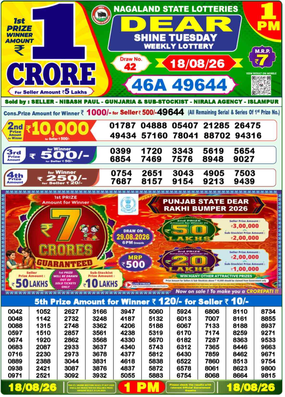 Nagaland state Lottery 18.08.26