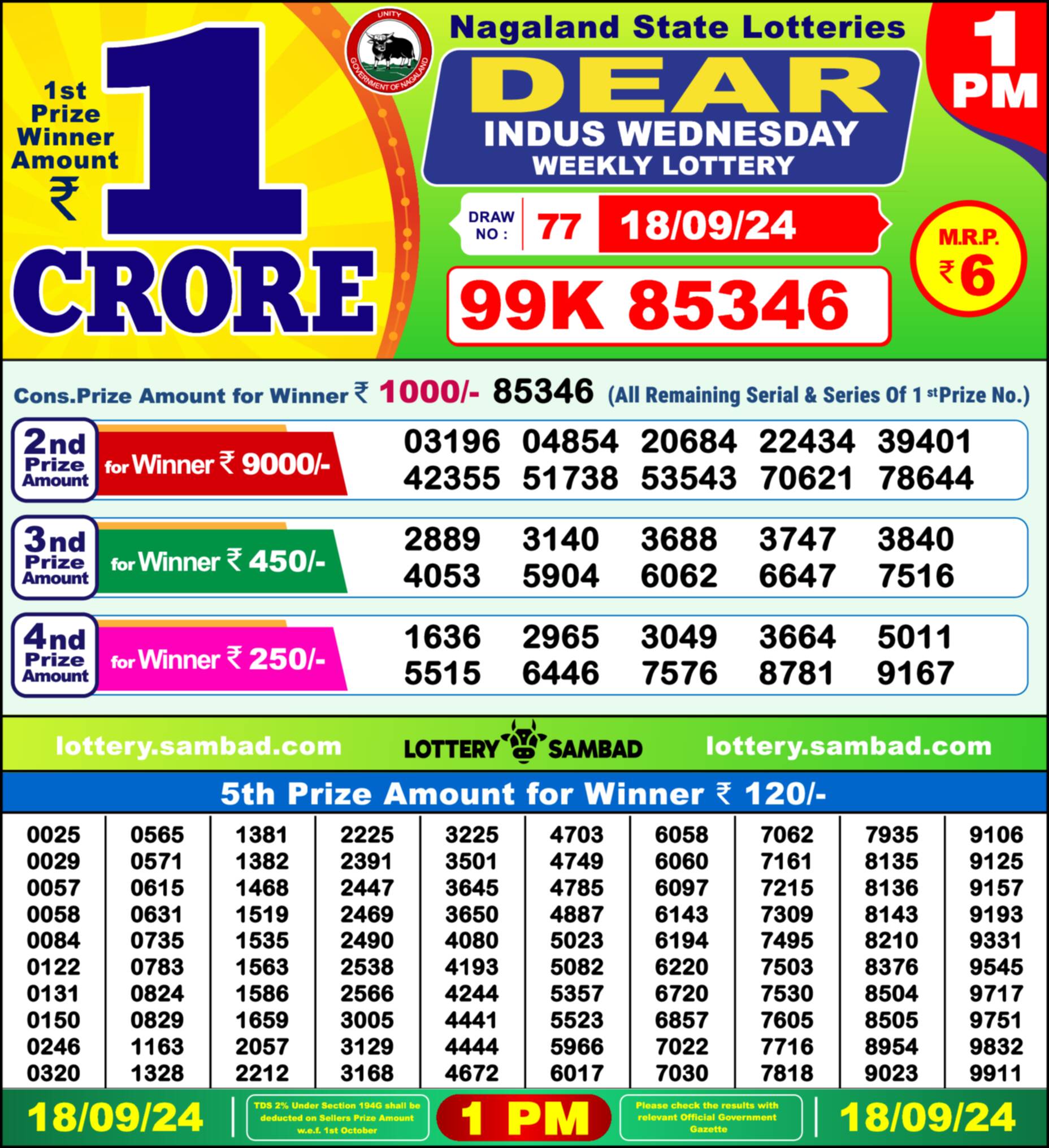 Nagaland state Lottery 18.09.24