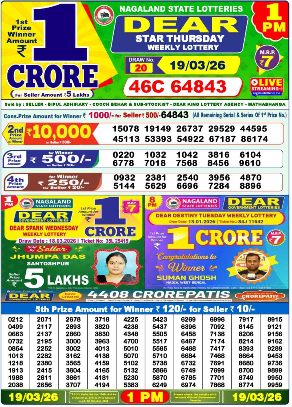 Nagaland state Lottery 19.03.26