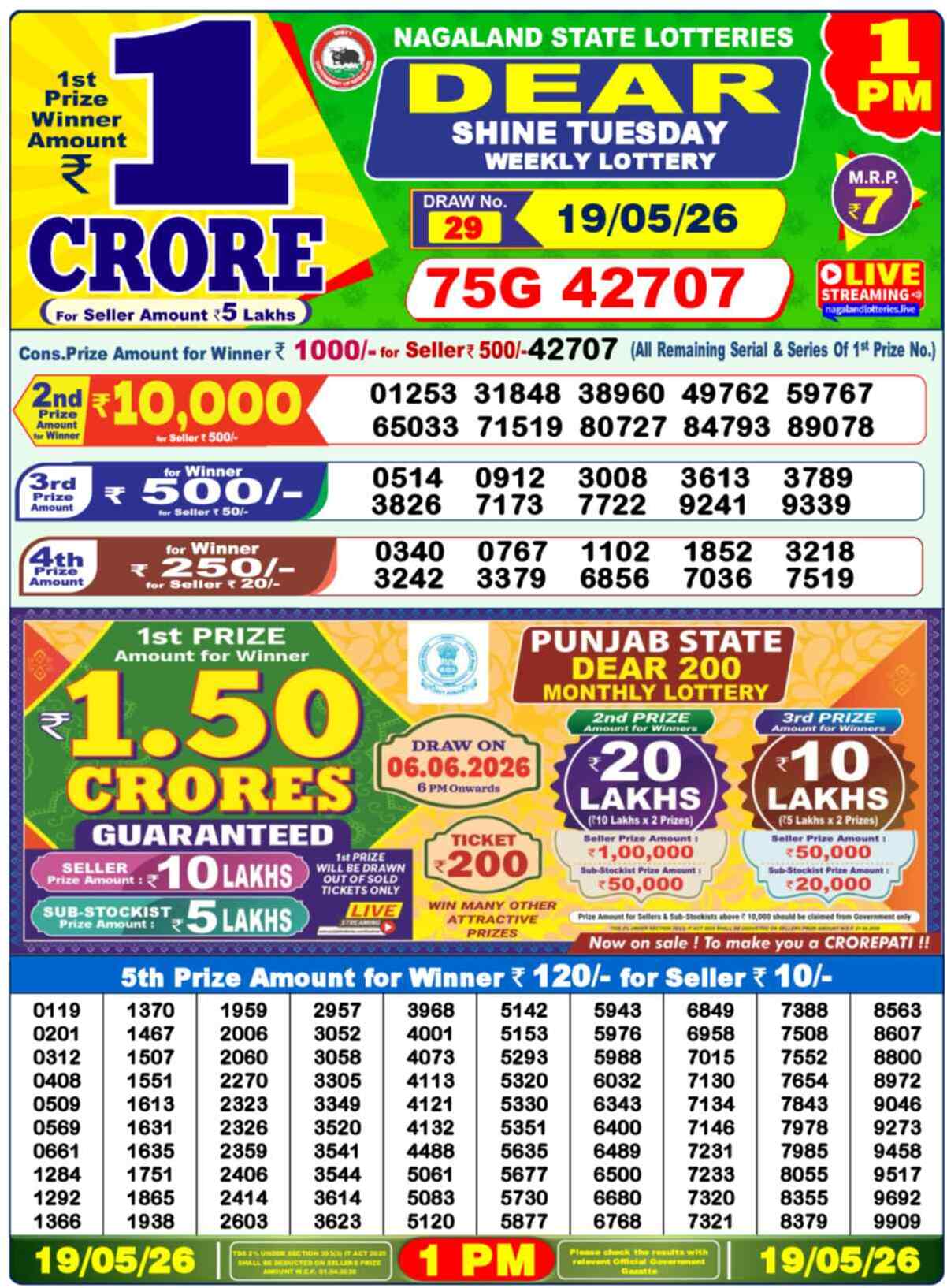 Nagaland state Lottery 19.05.26