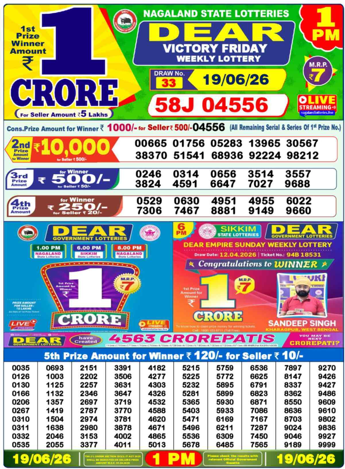 Nagaland state Lottery 19.06.26