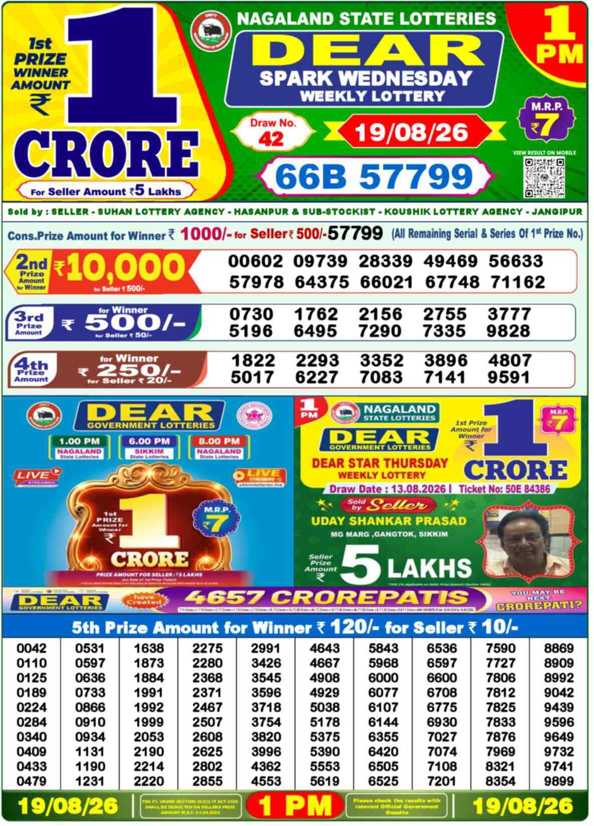 Nagaland state Lottery 19.08.26
