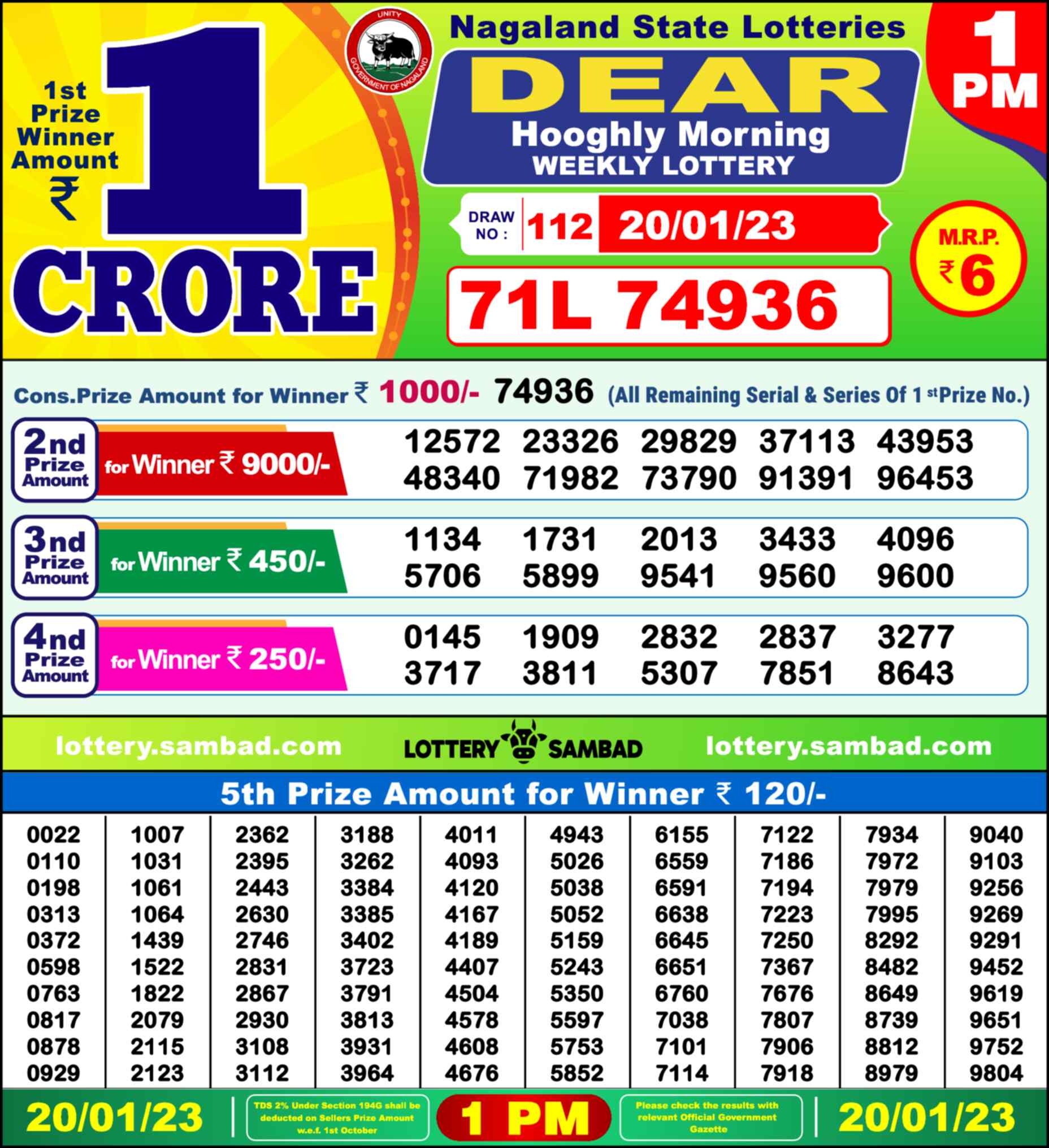 Nagaland state Lottery 20.01.23
