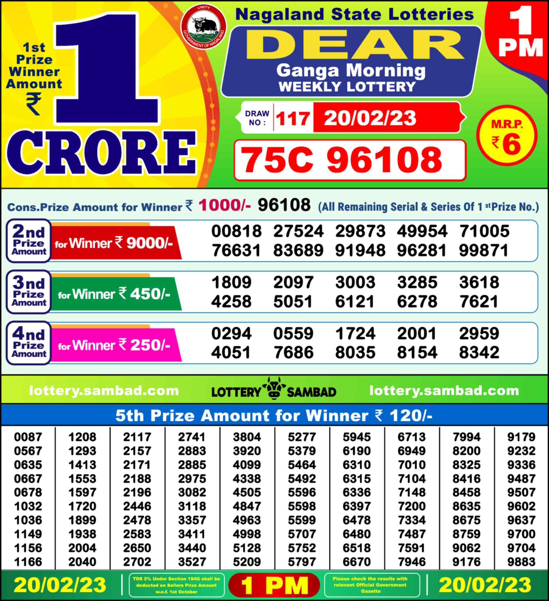 Nagaland state Lottery 20.02.23