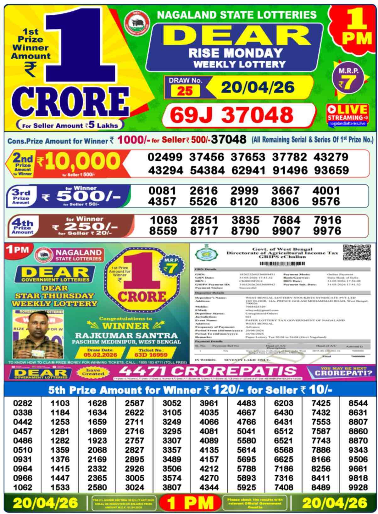Nagaland state Lottery 20.04.26