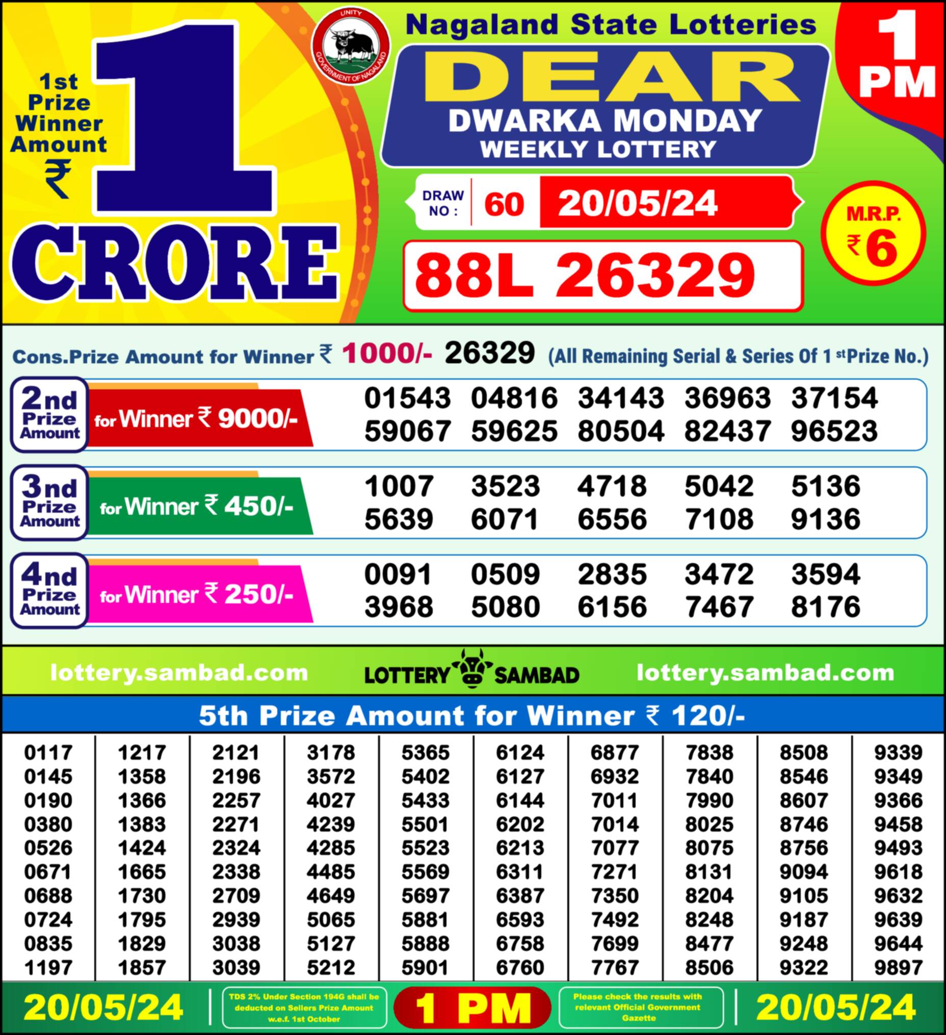 Nagaland state Lottery 20.05.24