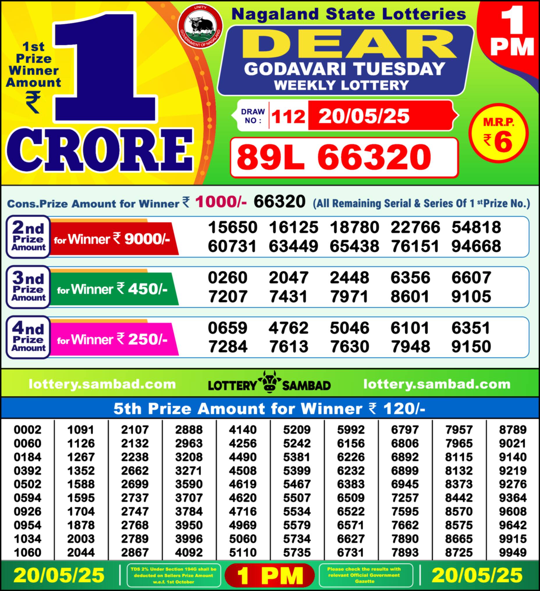 Nagaland state Lottery 20.05.25