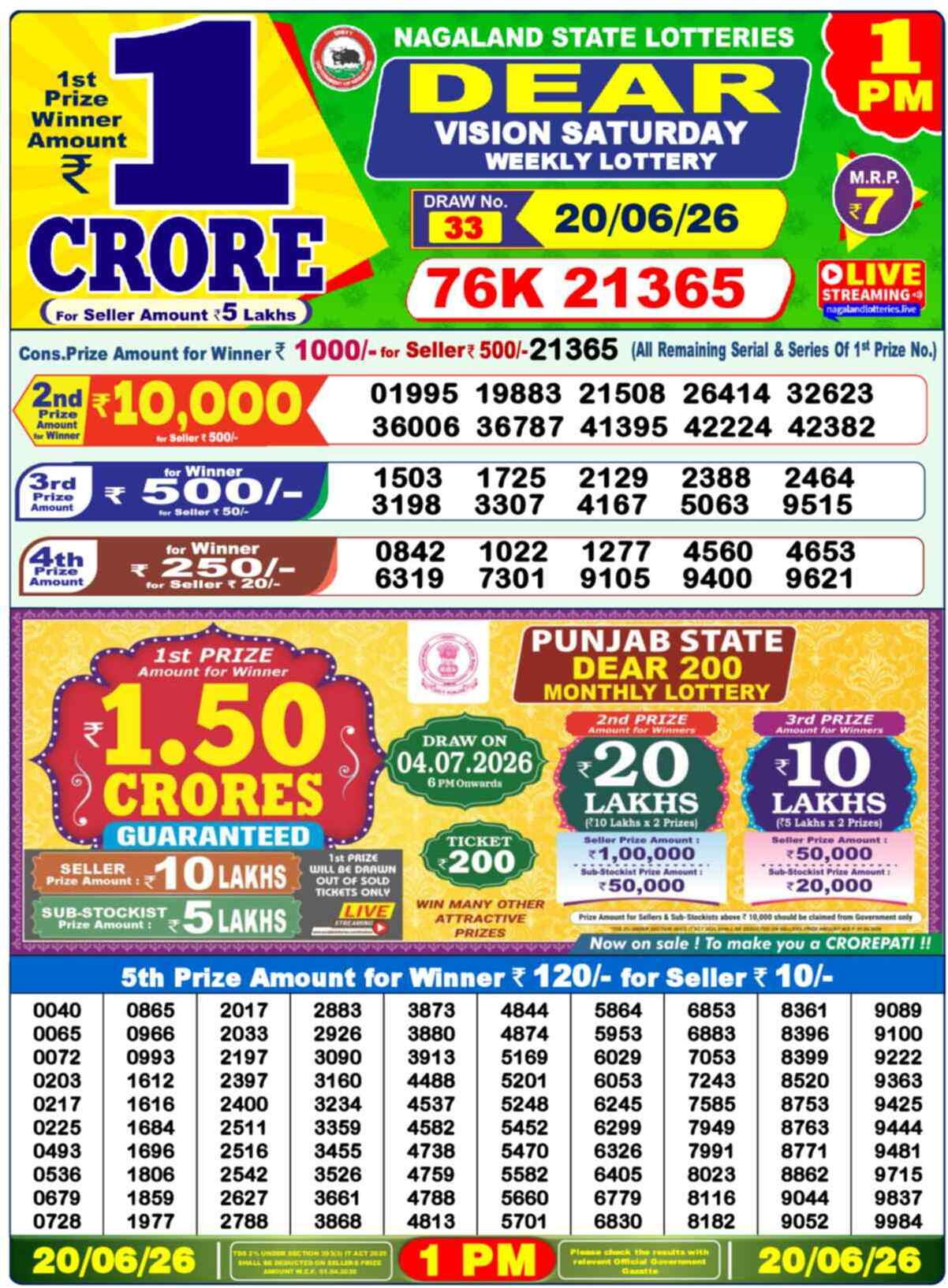 Nagaland state Lottery 20.06.26