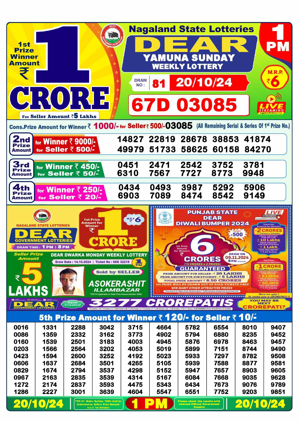 Nagaland state Lottery 20.10.24