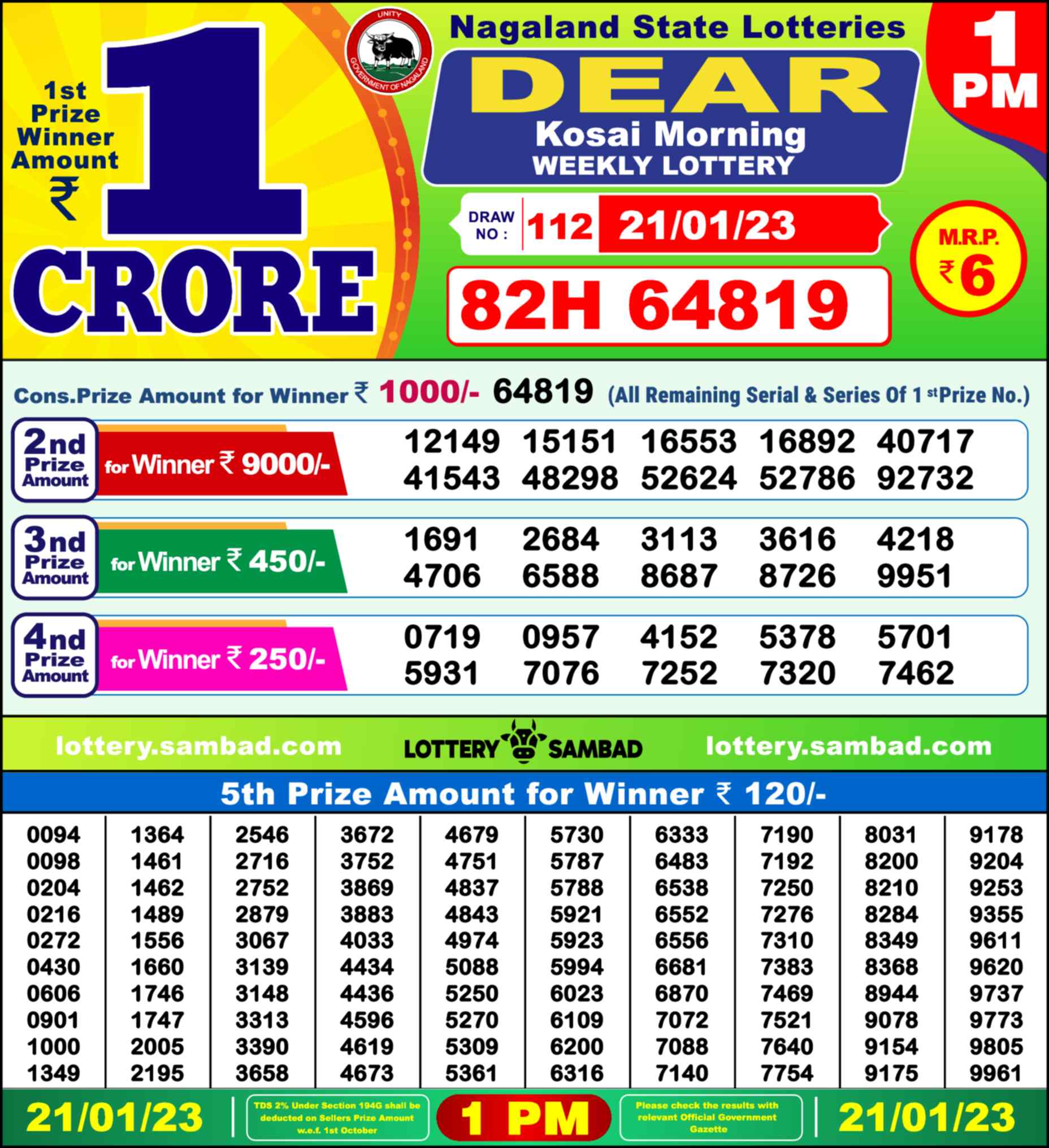 Nagaland state Lottery 21.01.23