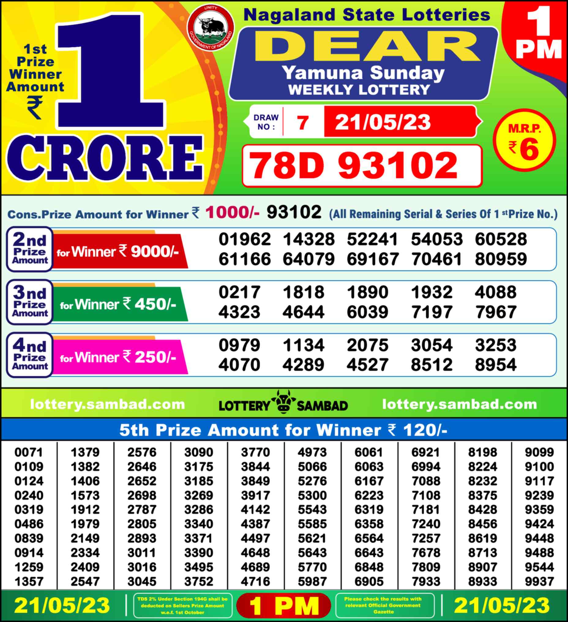 Nagaland state Lottery 21.05.23